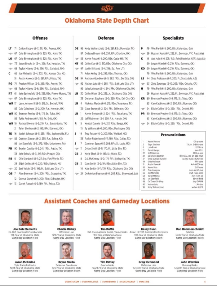 Depth Chart via Oklahoma State